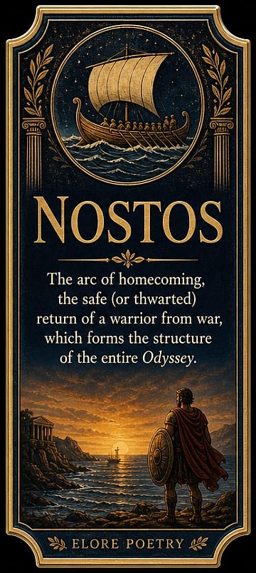 Graphic depiction of the definition of Nostos